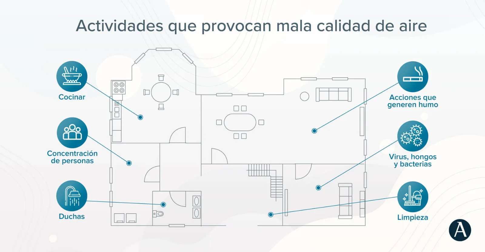 La importancia de la gestión de la calidad del aire en espacios interiores y su impacto en la salud.